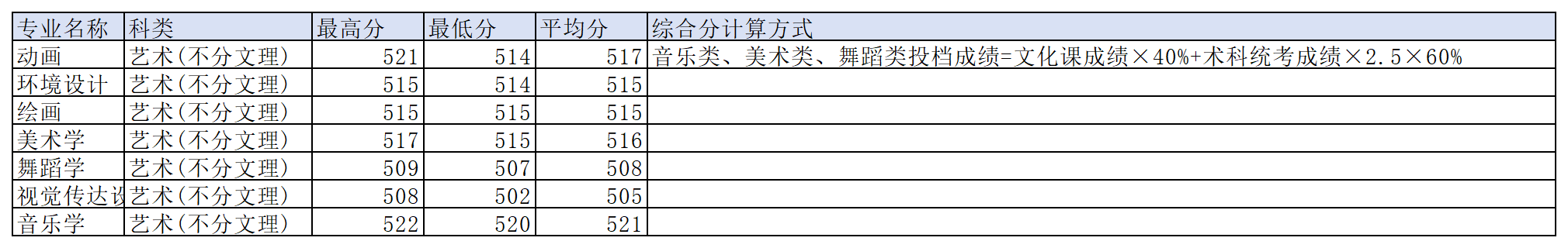 工作簿1_Sheet7(12).png