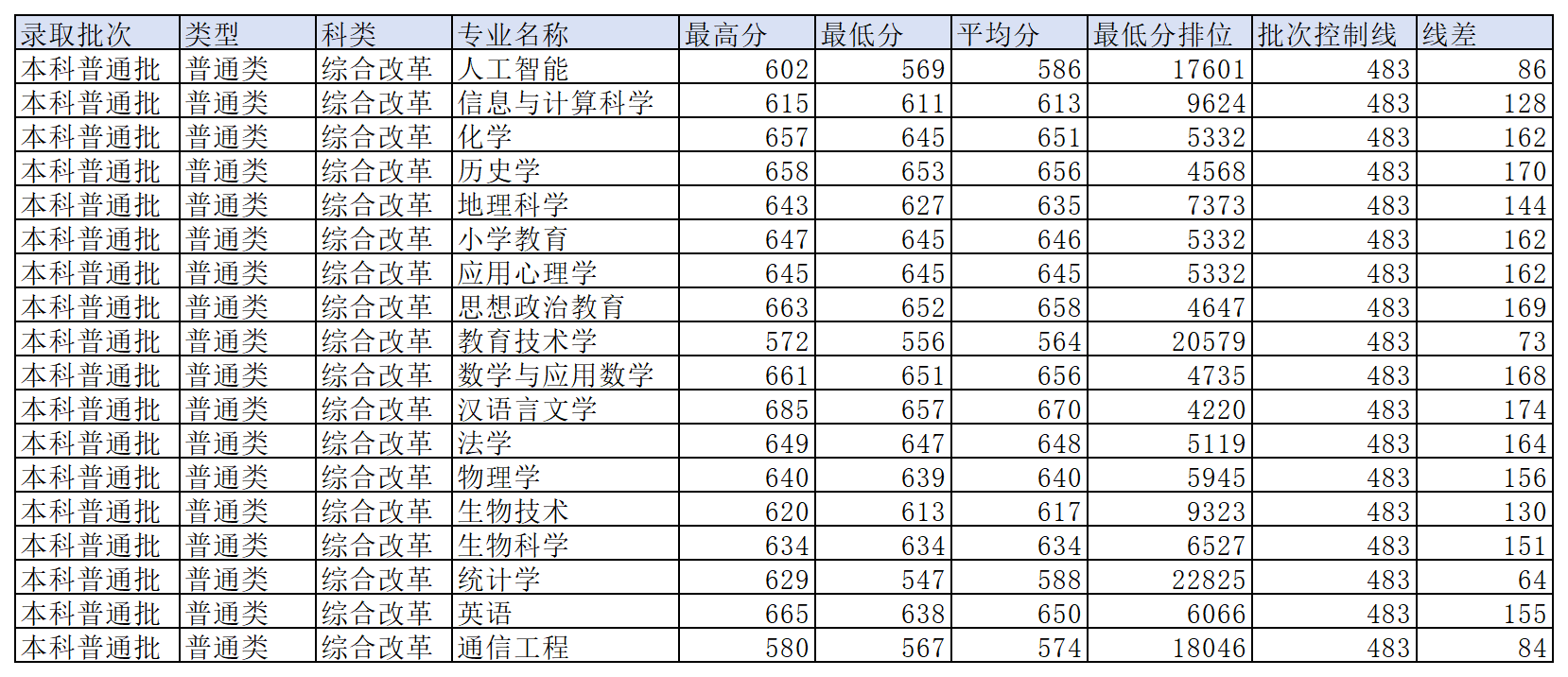 工作簿1_Sheet1(21).png