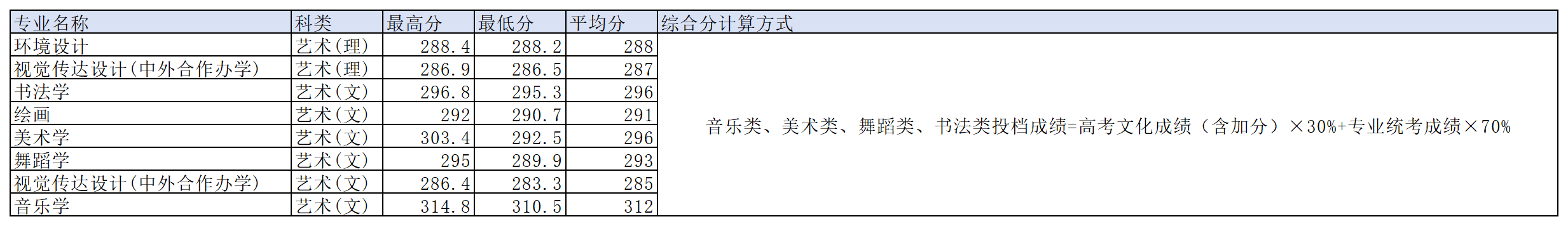 工作簿1_Sheet9(11).png