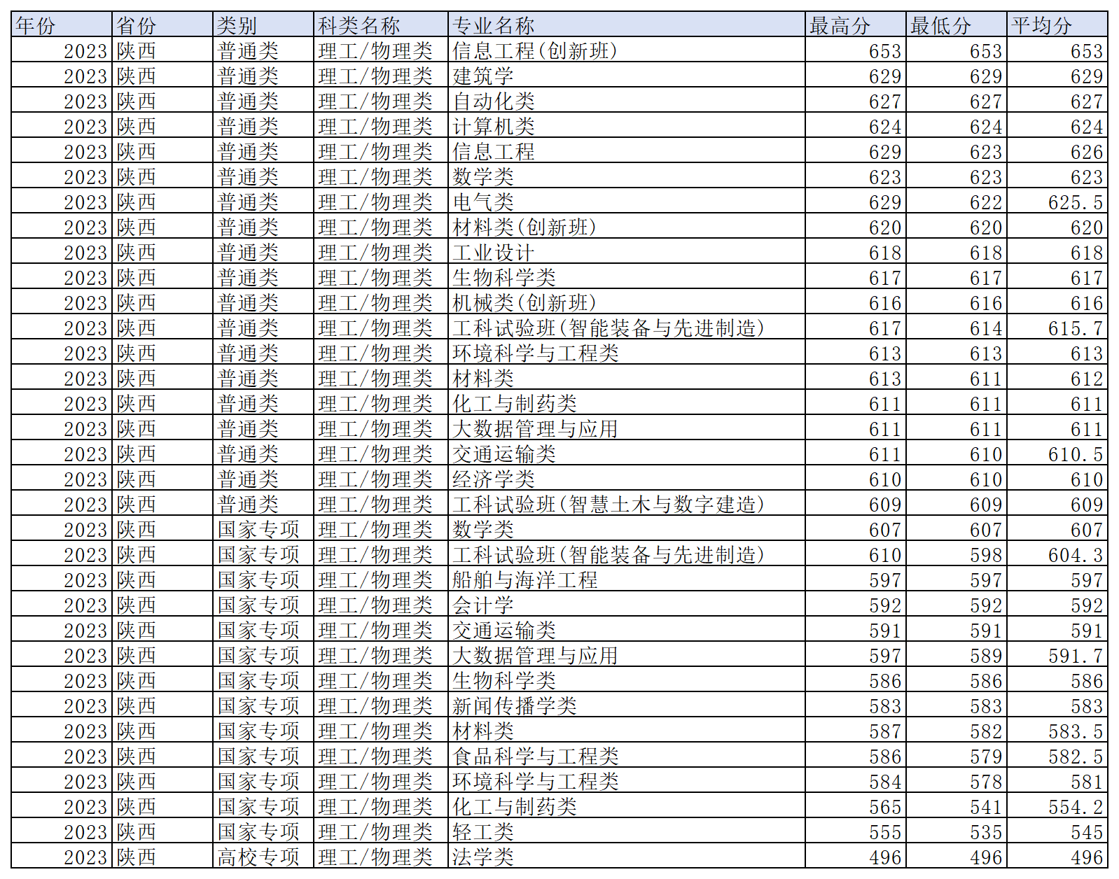 工作簿1_Sheet3(16).png