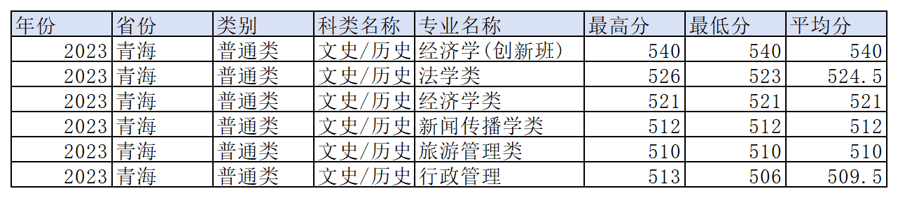 工作簿1_Sheet6(18).png