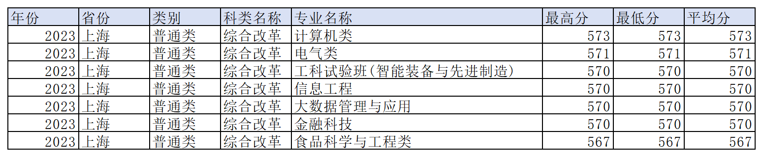 工作簿1_Sheet5(17).png