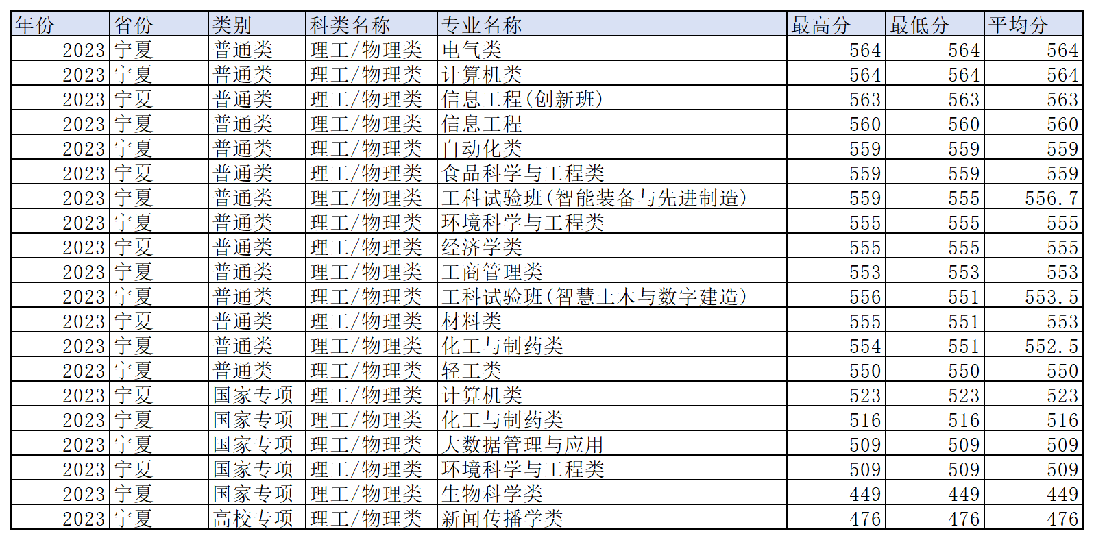 工作簿1_Sheet2(14).png
