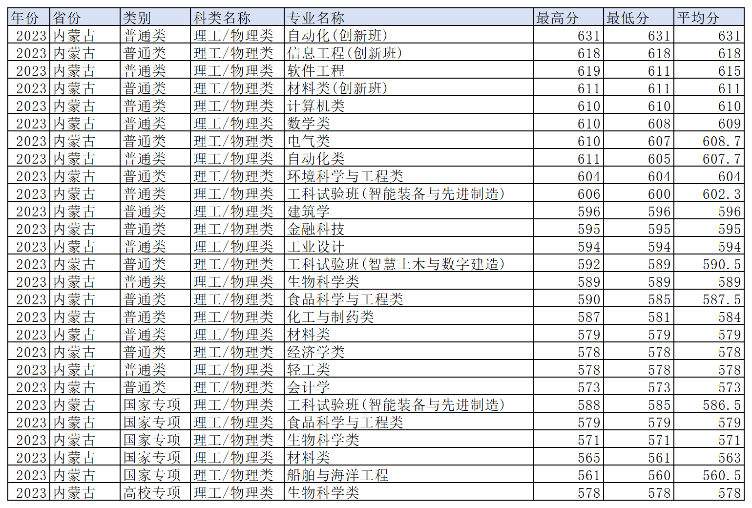 工作簿1_Sheet1(20).png