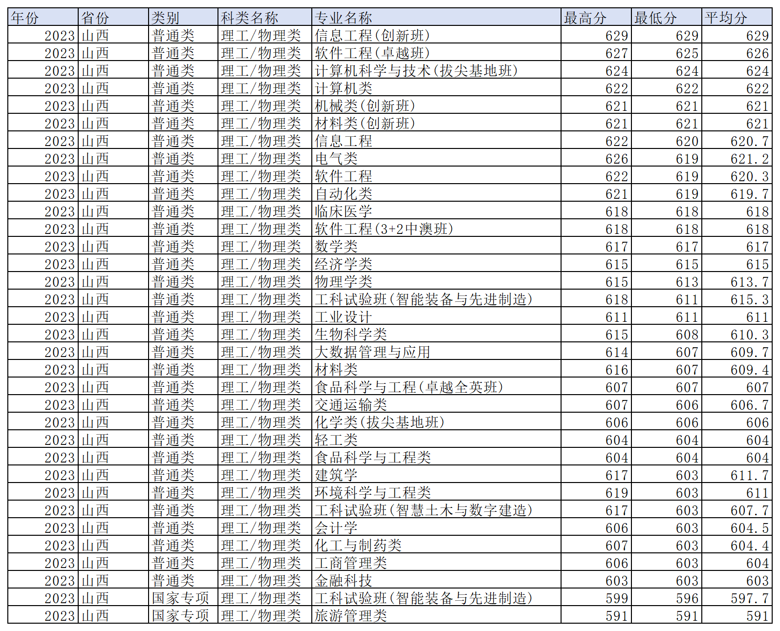 工作簿1_Sheet1(22).png