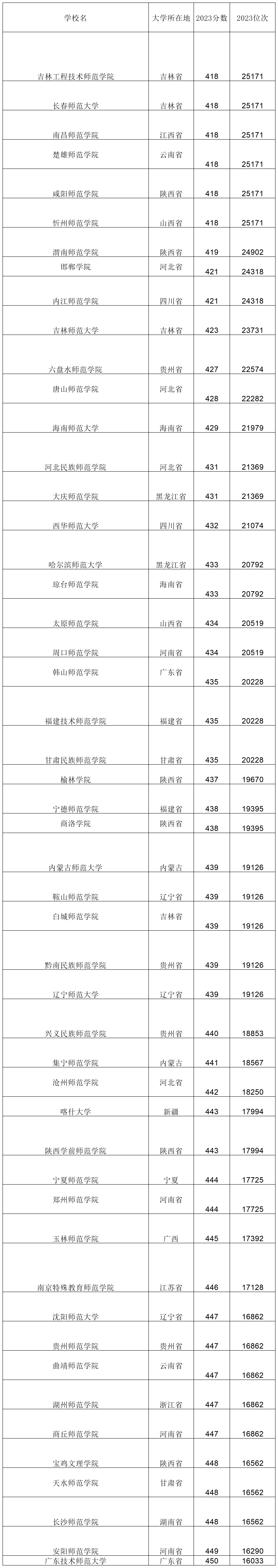 工作簿1_Sheet1(23).png