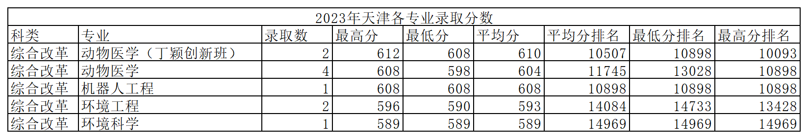 工作簿1_Sheet3(17).png