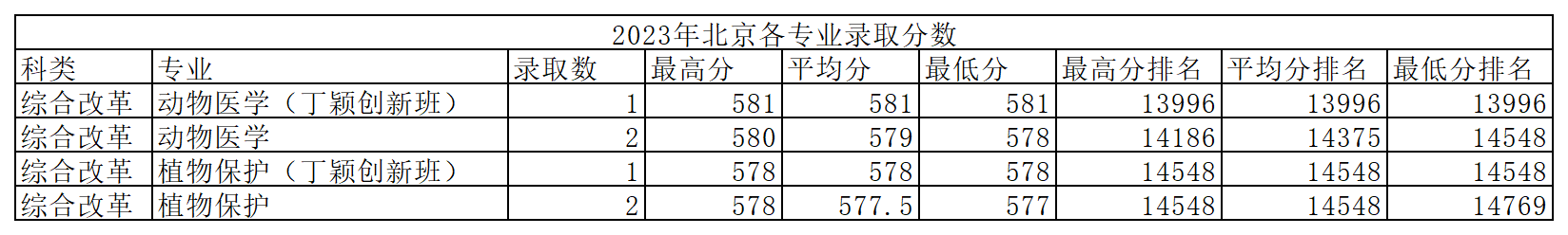 工作簿1_Sheet2(17).png