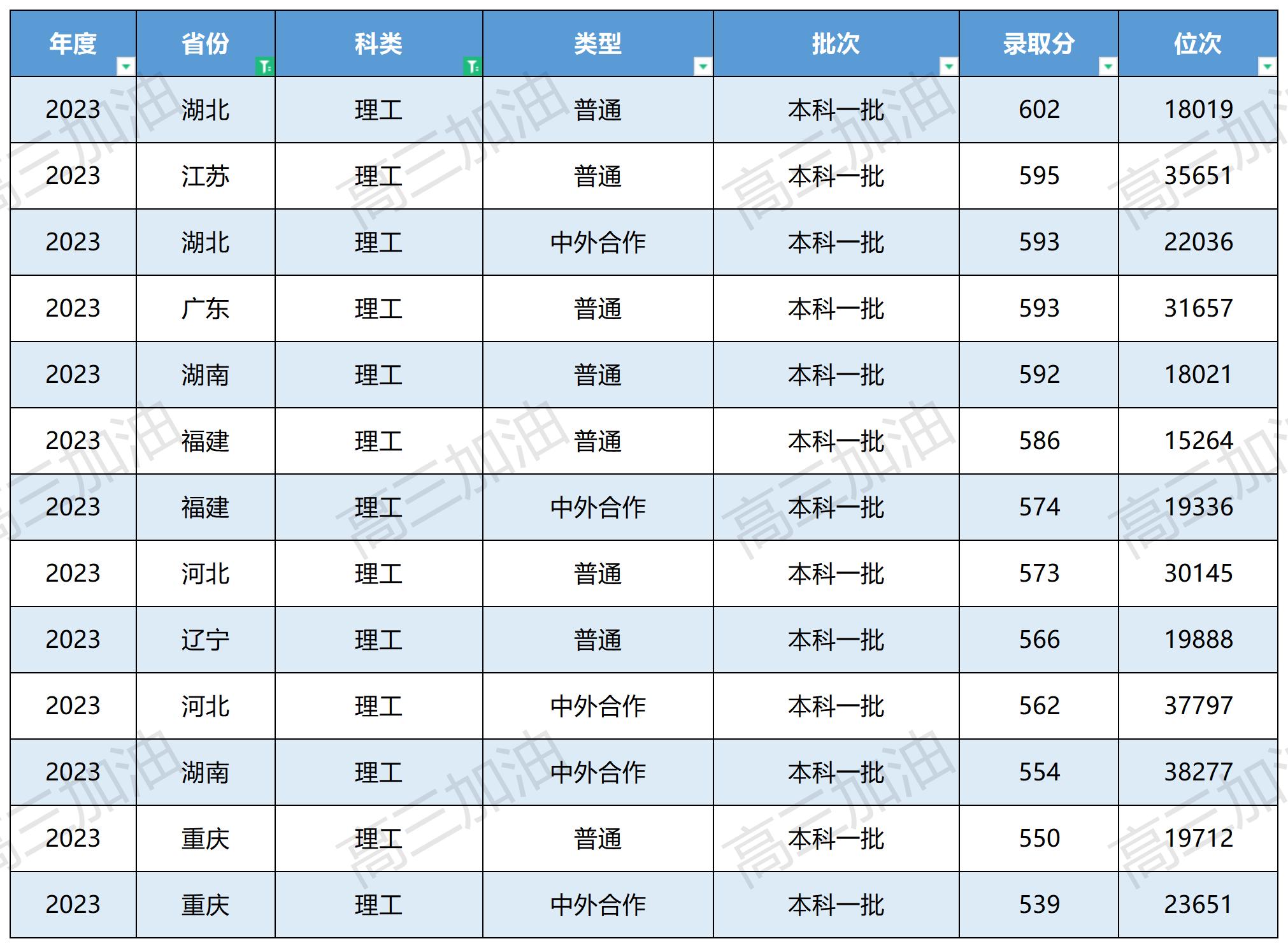 中国地质大学全国各省录取分数_中国地质大学在全国各省录取情况(6).jpg