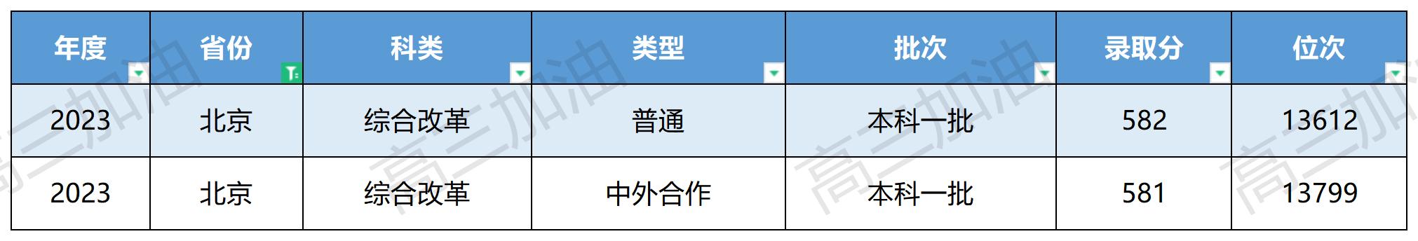 中国地质大学全国各省录取分数_中国地质大学在全国各省录取情况(4).jpg