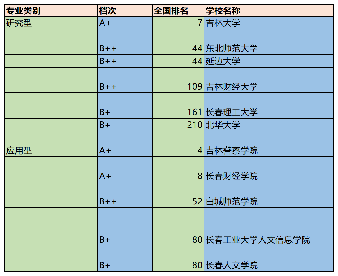 3.2023年河北省普通高校招生专科批-物理科目组合平行志愿投档情况_Sheet4(1).png