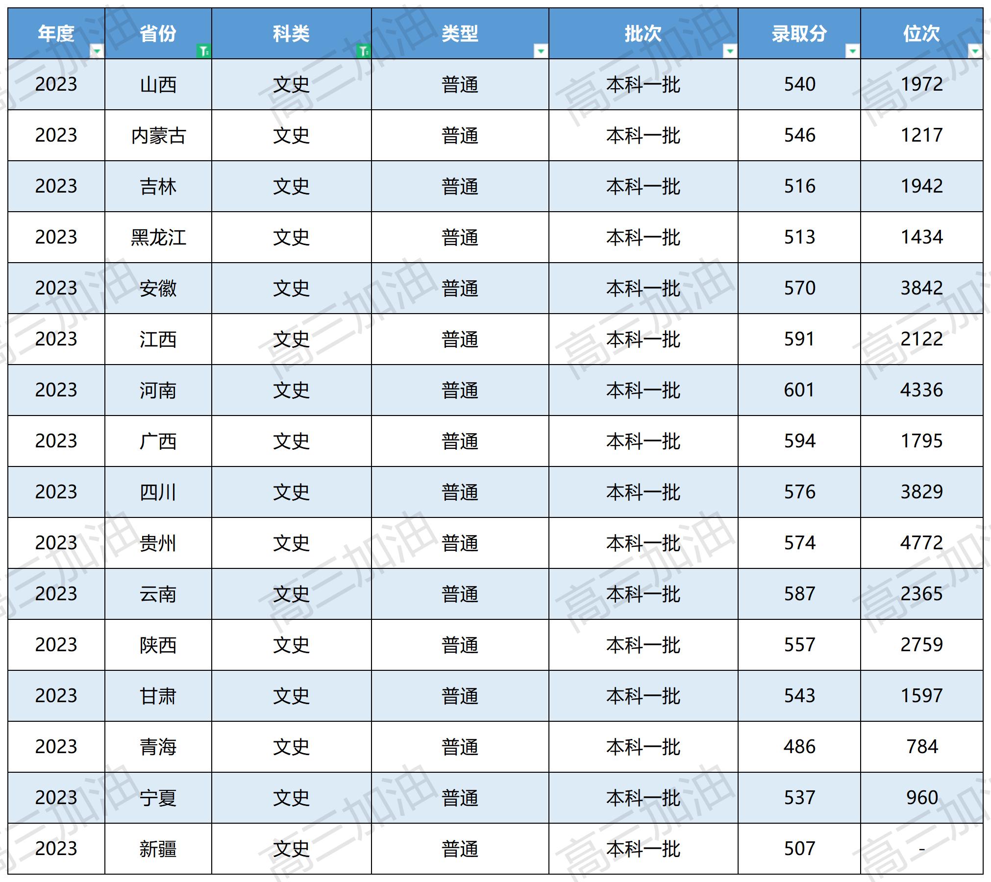 中国地质大学全国各省录取分数_中国地质大学在全国各省录取情况(8).jpg