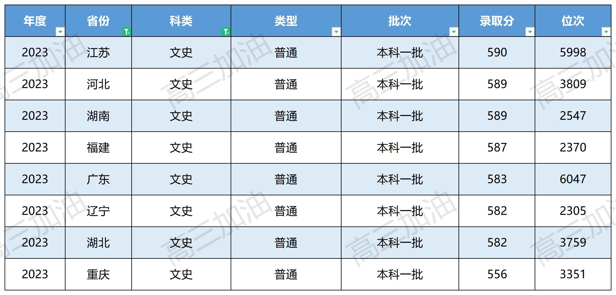 中国地质大学全国各省录取分数_中国地质大学在全国各省录取情况(7).jpg