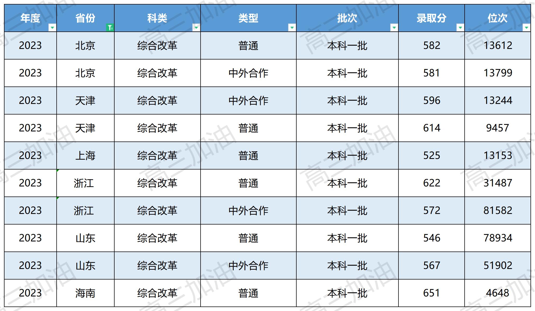 中国地质大学全国各省录取分数_中国地质大学在全国各省录取情况(5).jpg