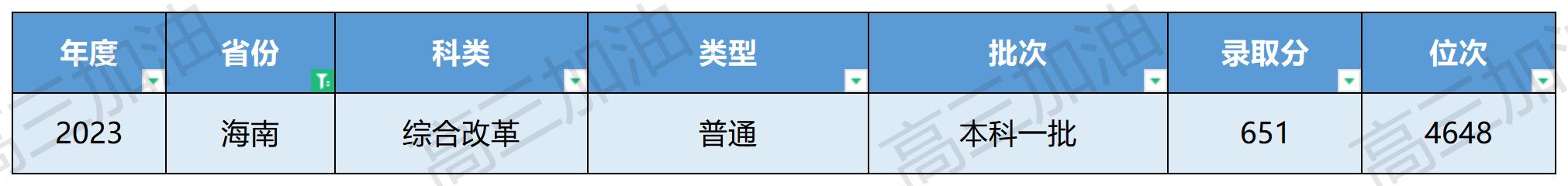 中国地质大学全国各省录取分数_中国地质大学在全国各省录取情况(10).jpg