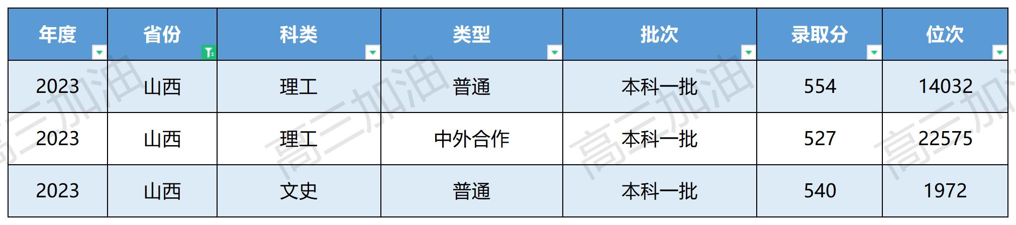 中国地质大学全国各省录取分数_中国地质大学在全国各省录取情况(14).jpg
