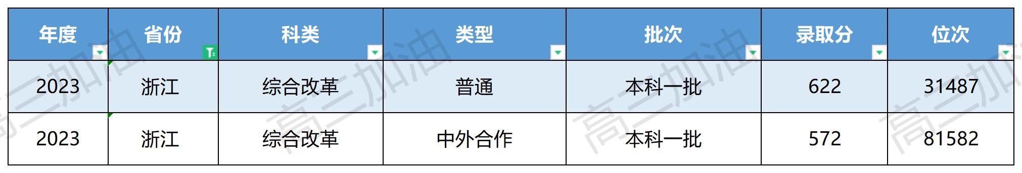 中国地质大学全国各省录取分数_中国地质大学在全国各省录取情况(12).jpg