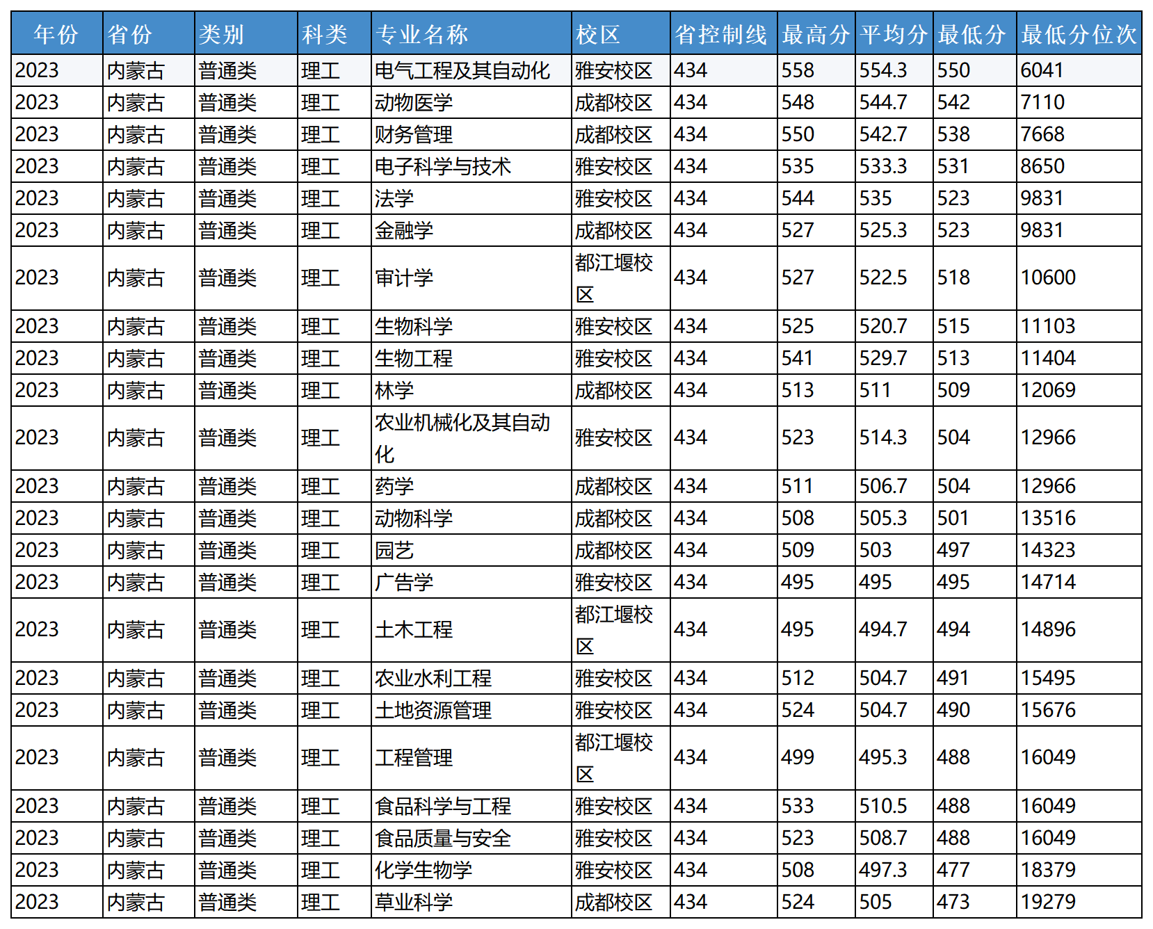 农业1_Sheet1(2).png