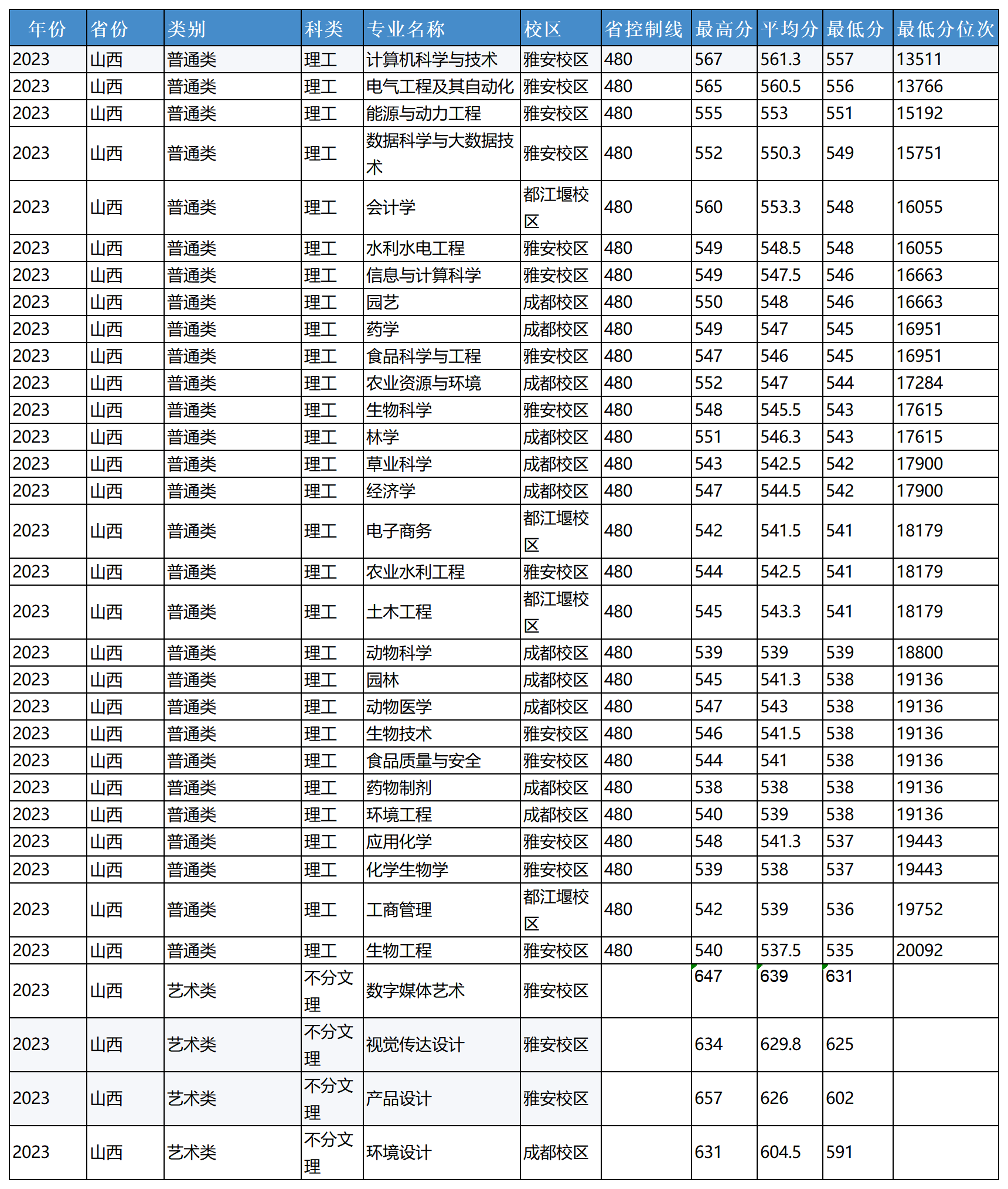 农业1_Sheet1(1).png