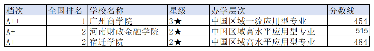 新建 XLSX 工作表 (2)_Sheet4(1).png