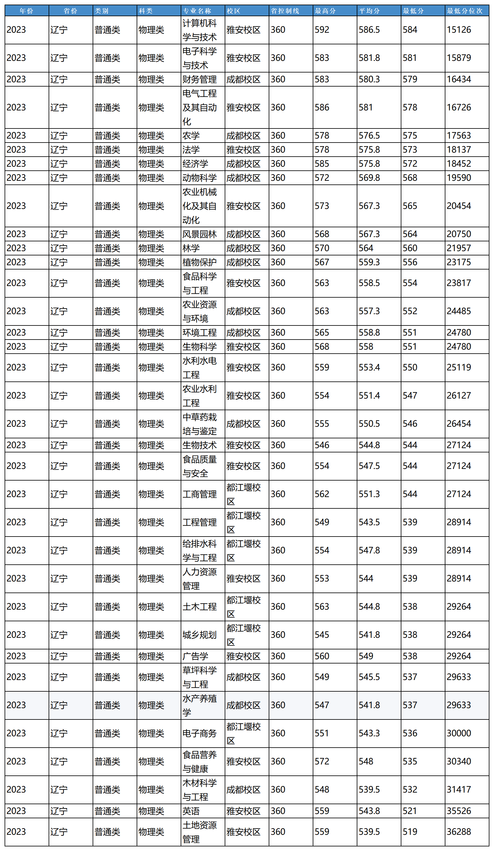 农业_Sheet1.png