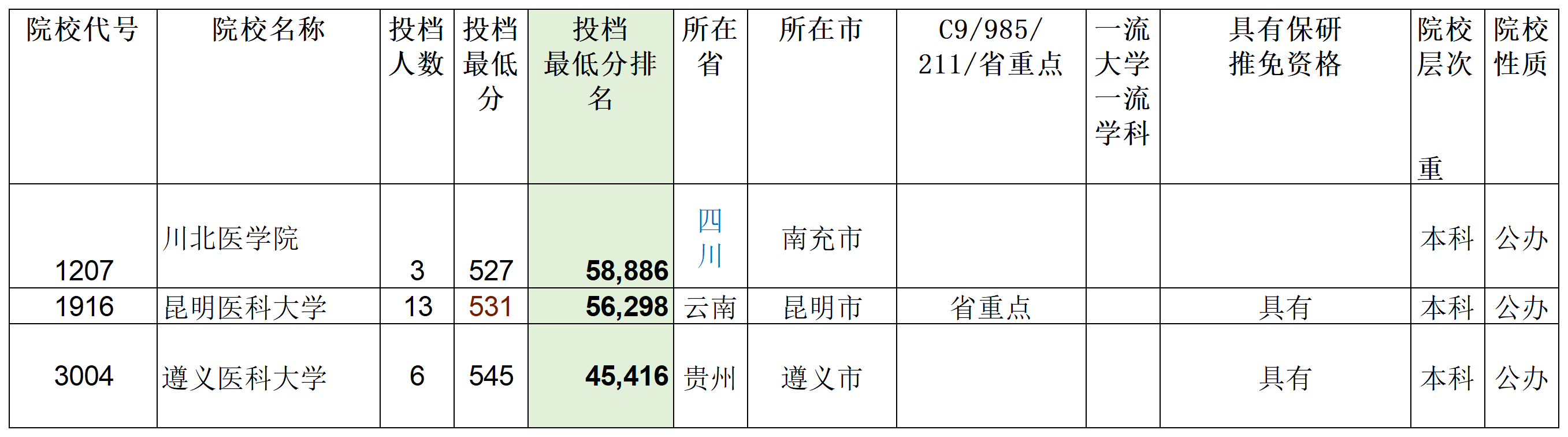 安徽省2023年普通高校招生本科第二批院校投档分数及名次（理工）详细版_Sheet2.png