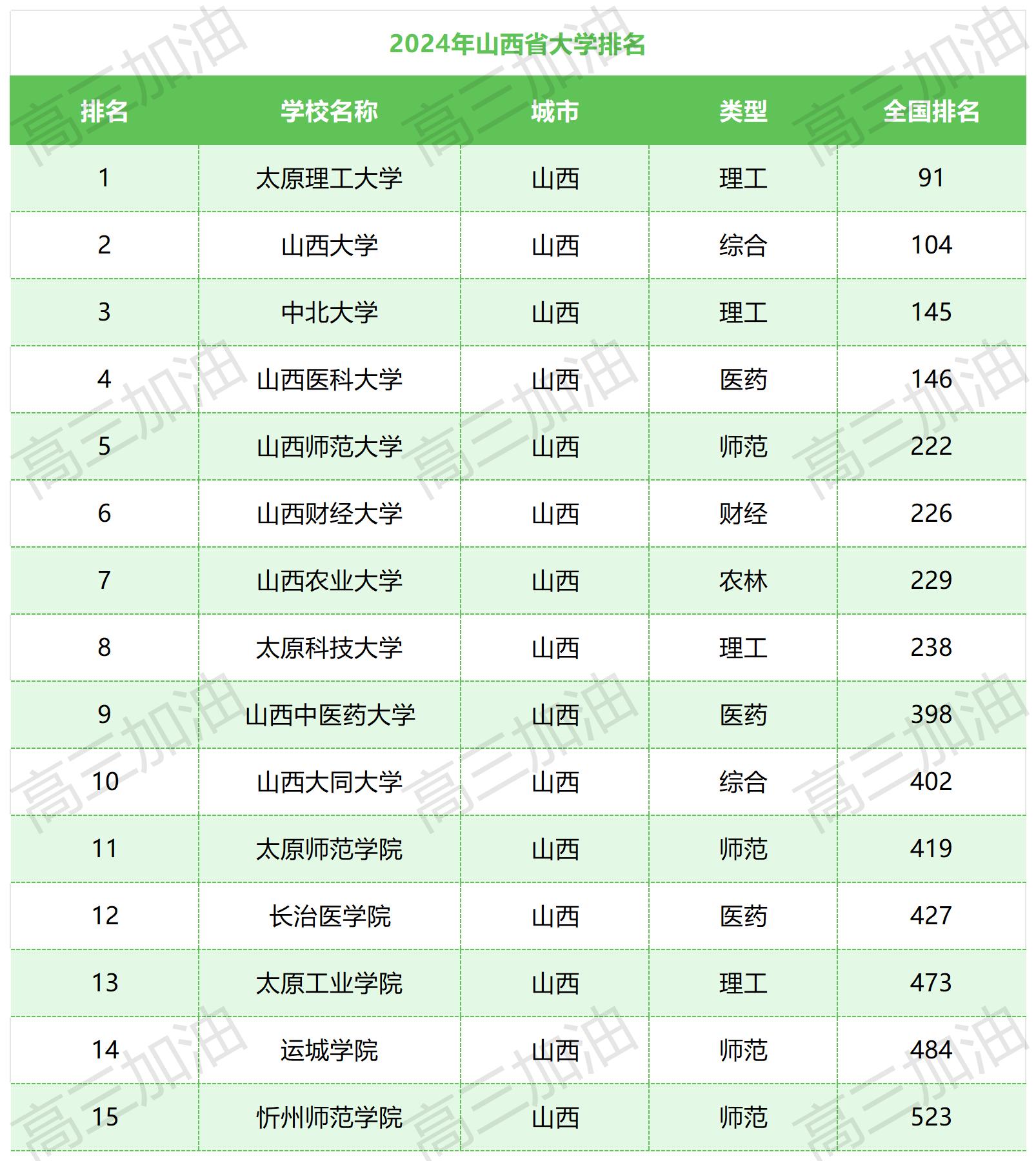公办大学排名_山西公办本科院校排名.jpg