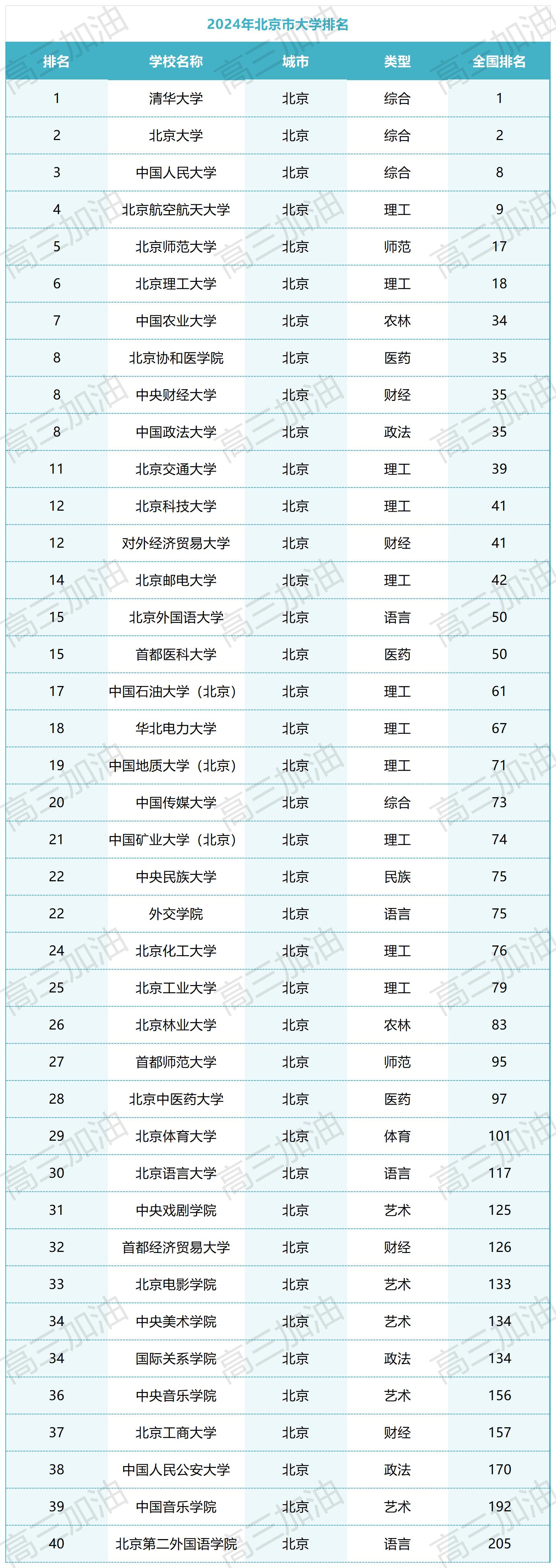 公办大学排名_北京公办本科院校排名(2).jpg
