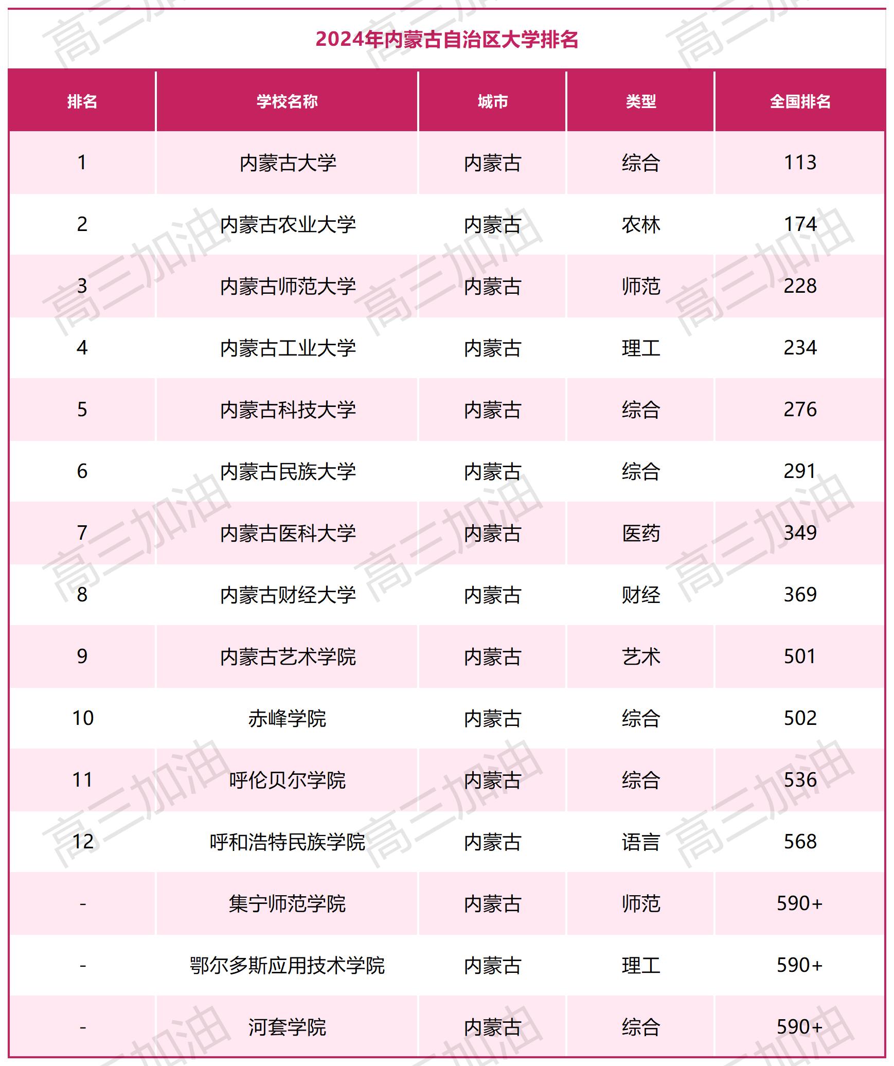 公办大学排名_内蒙古公办本科院校排名.jpg