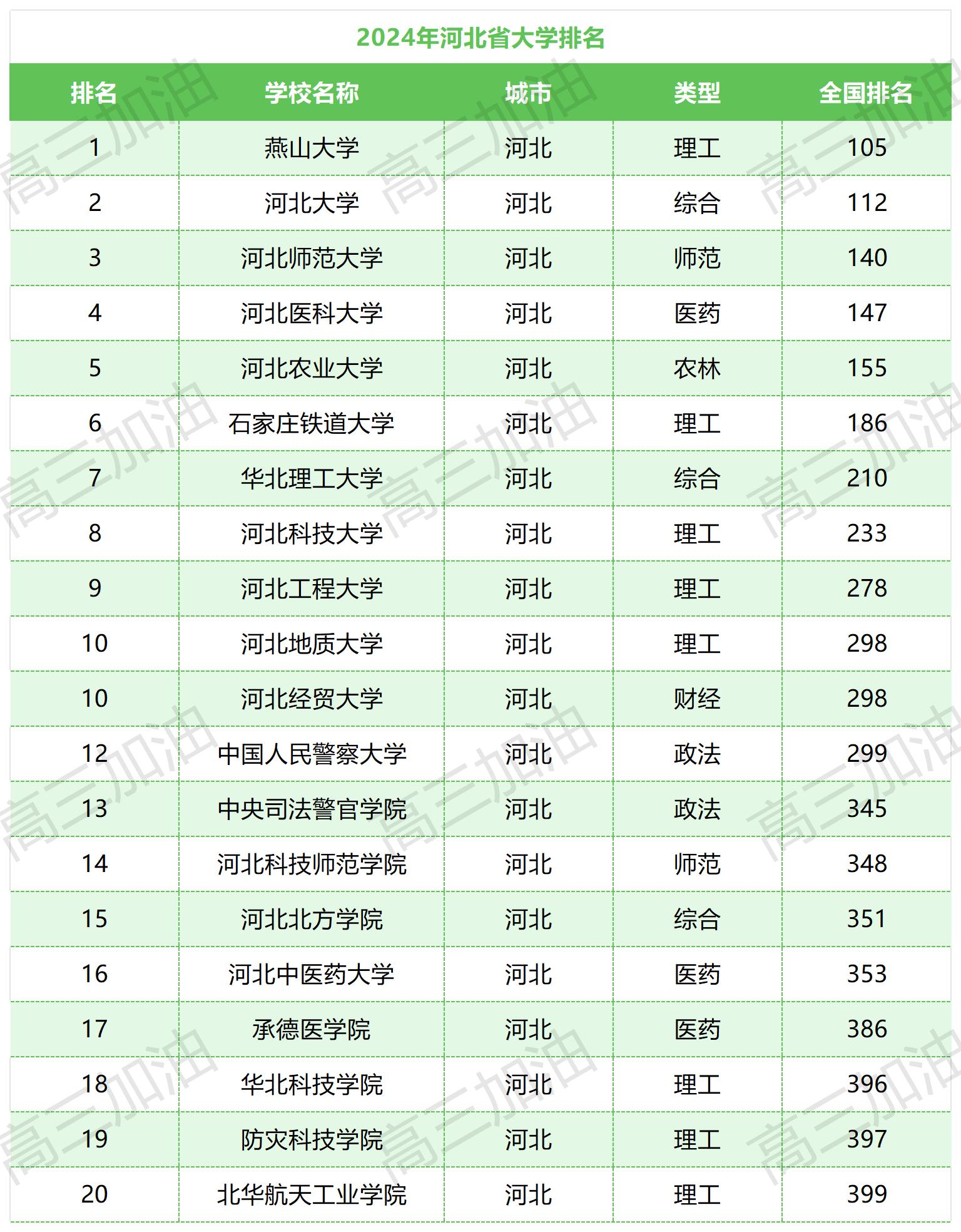 公办大学排名_河北公办本科院校排名.jpg