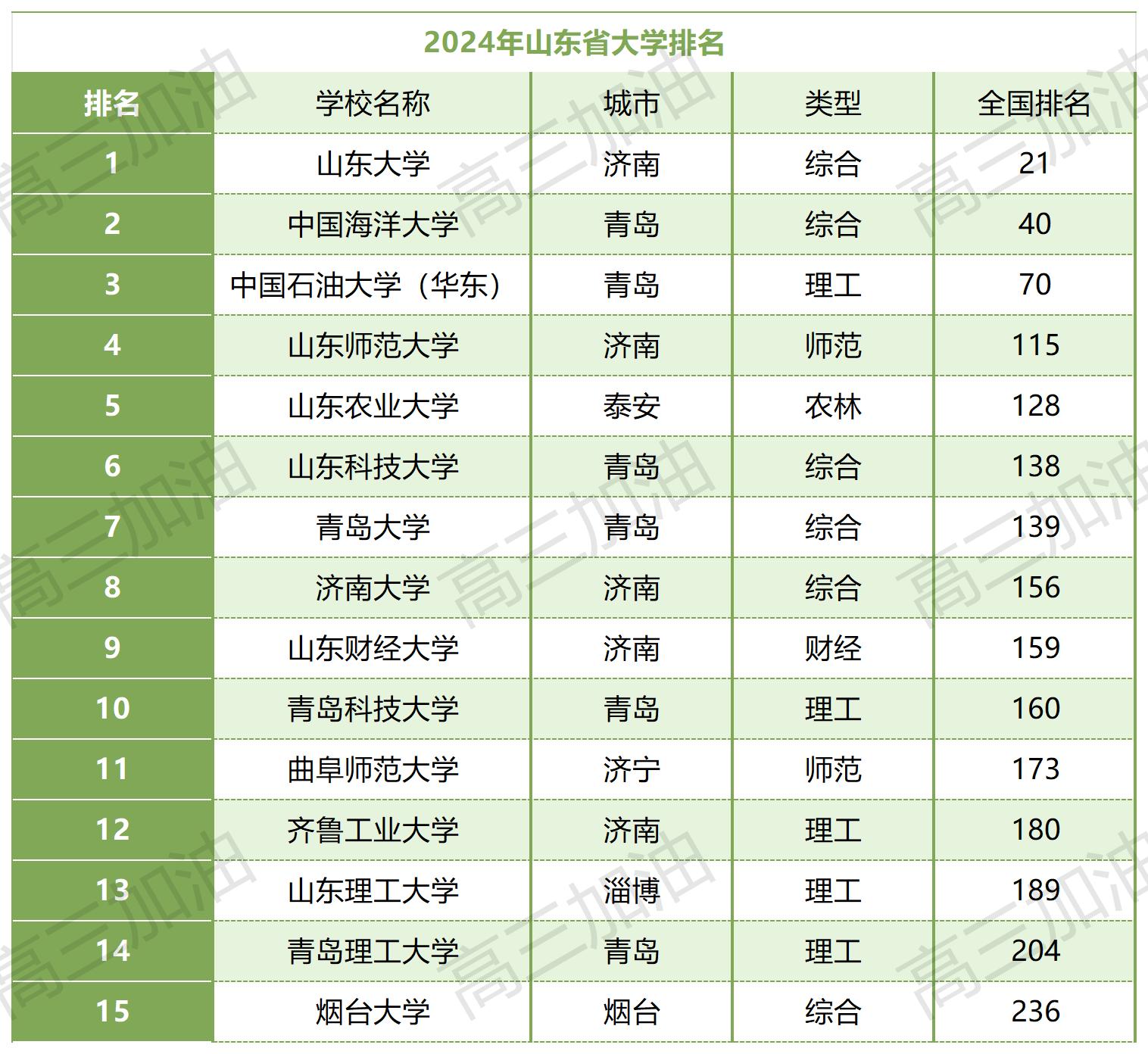 中国公办本科大学排名_山东公办本科院校排名.jpg
