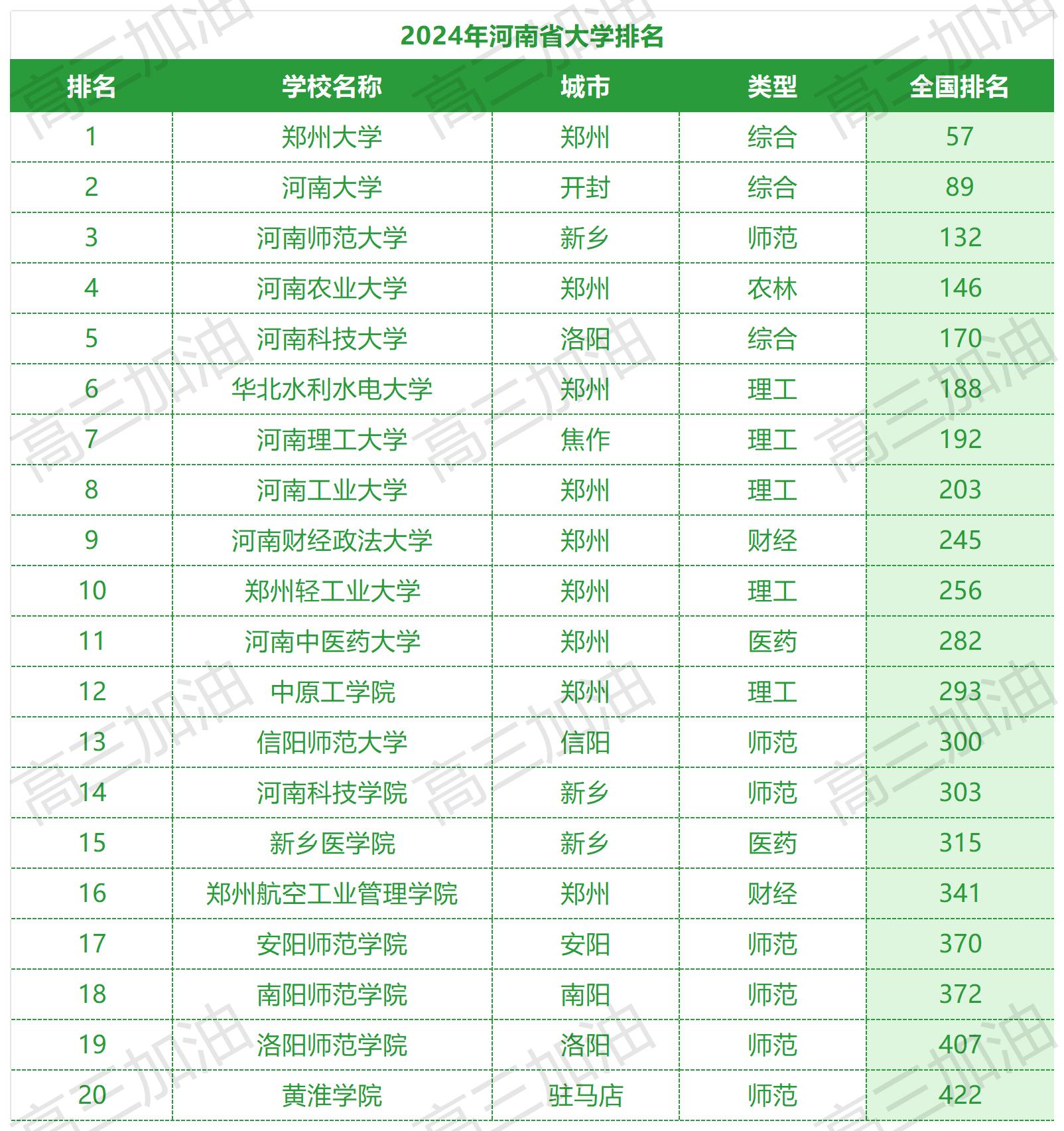 中国公办本科大学排名_河南公办本科院校排名.jpg