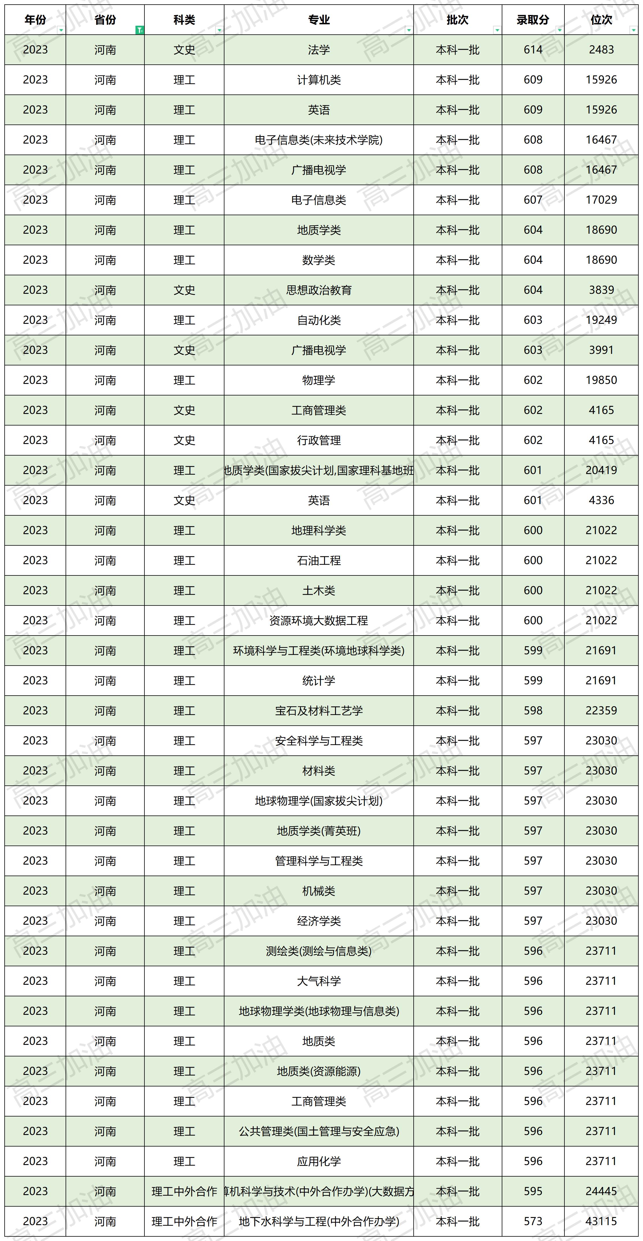 中国地质大学全国各省录取分数_中国地质大学在全国各省专业录取分数.jpg