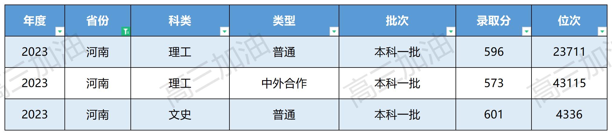 中国地质大学全国各省录取分数_中国地质大学在全国各省录取情况.jpg