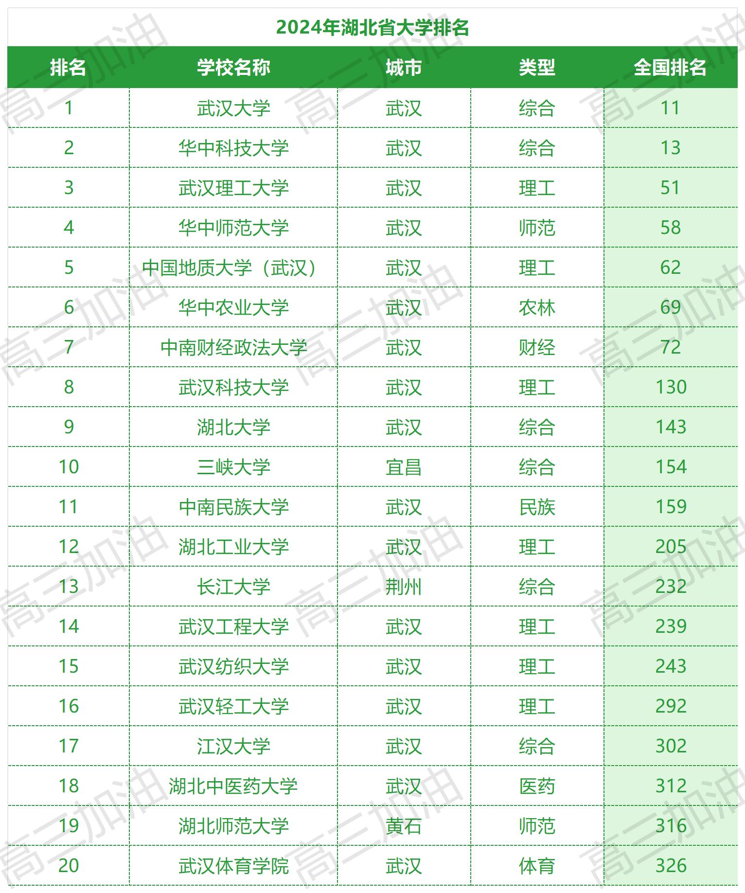 中国公办本科大学排名_湖北公办本科院校排名.jpg
