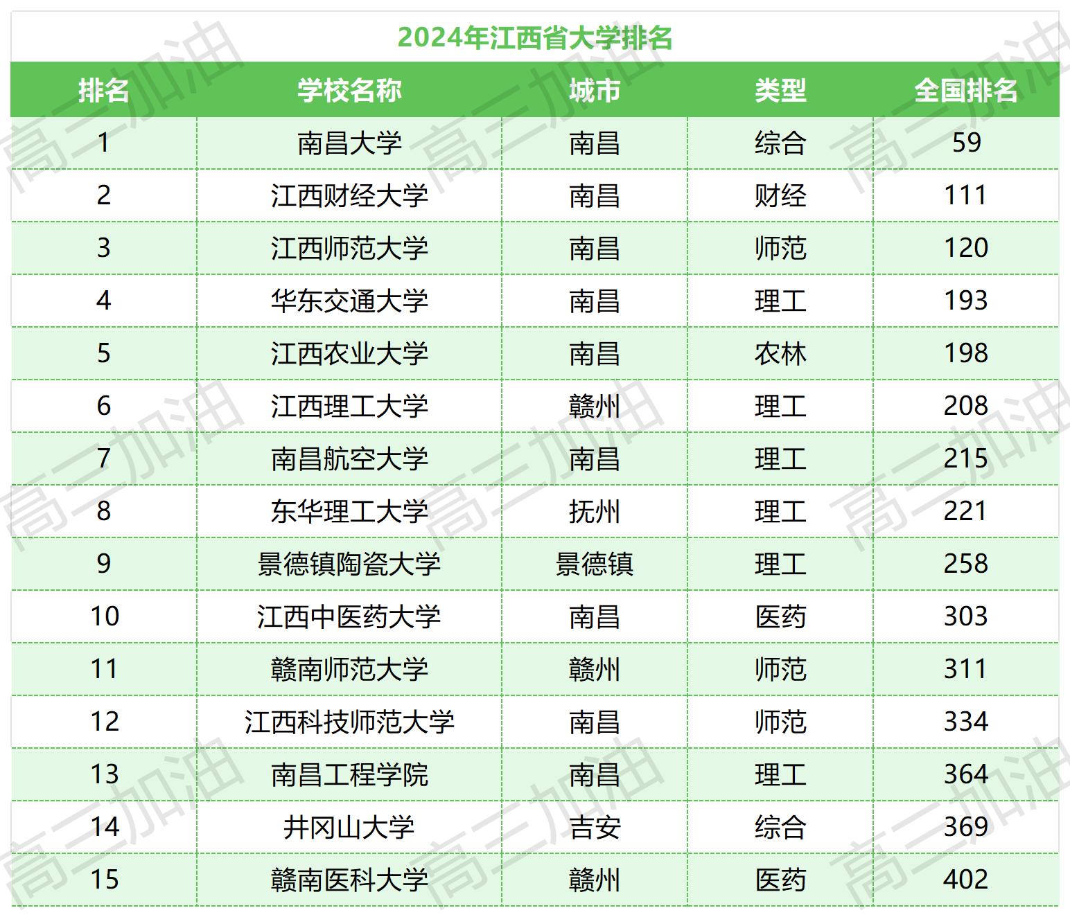 中国公办本科大学排名_江西公办本科院校排名.jpg