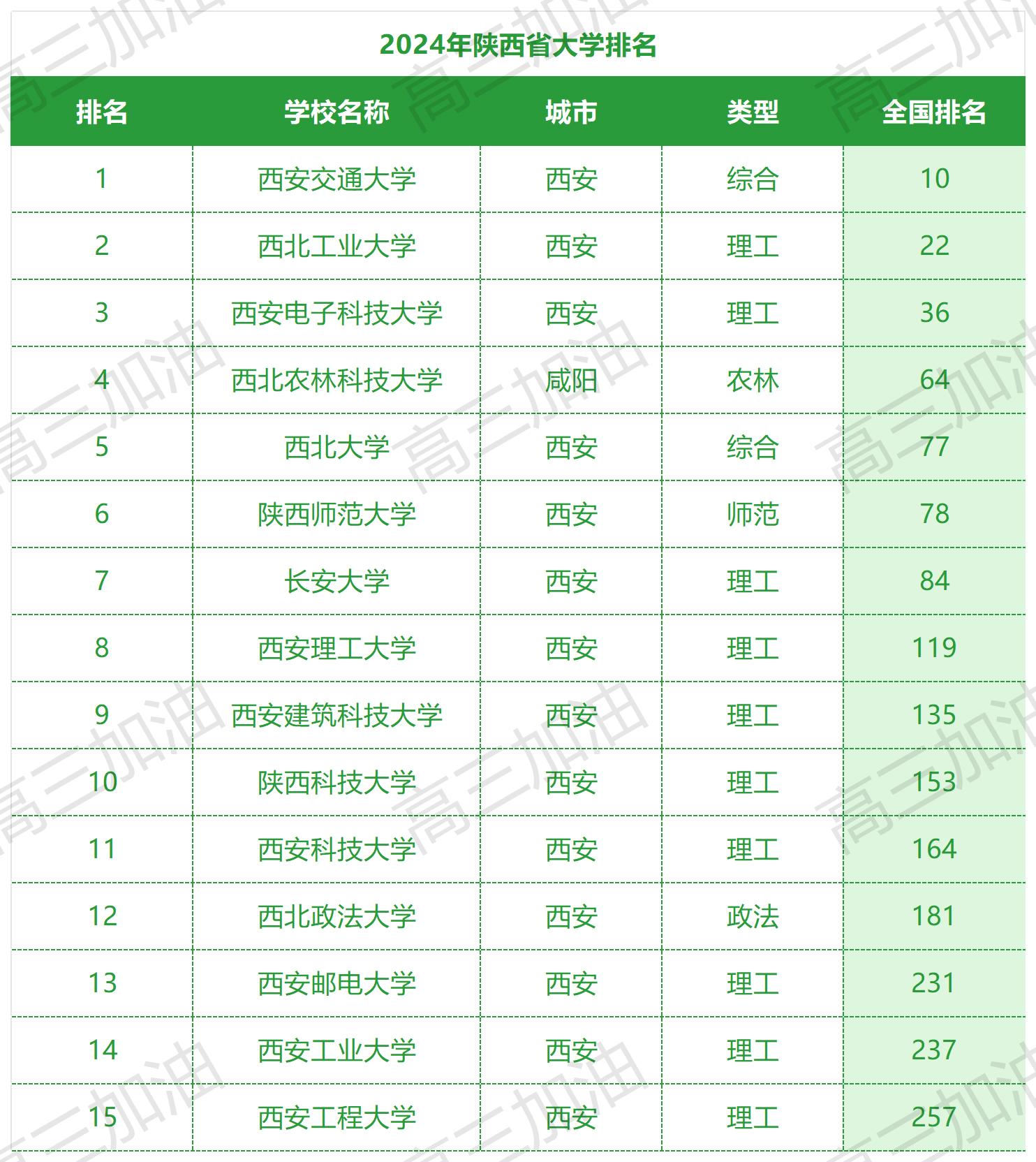 中国公办本科大学排名_陕西公办本科院校 排名.jpg