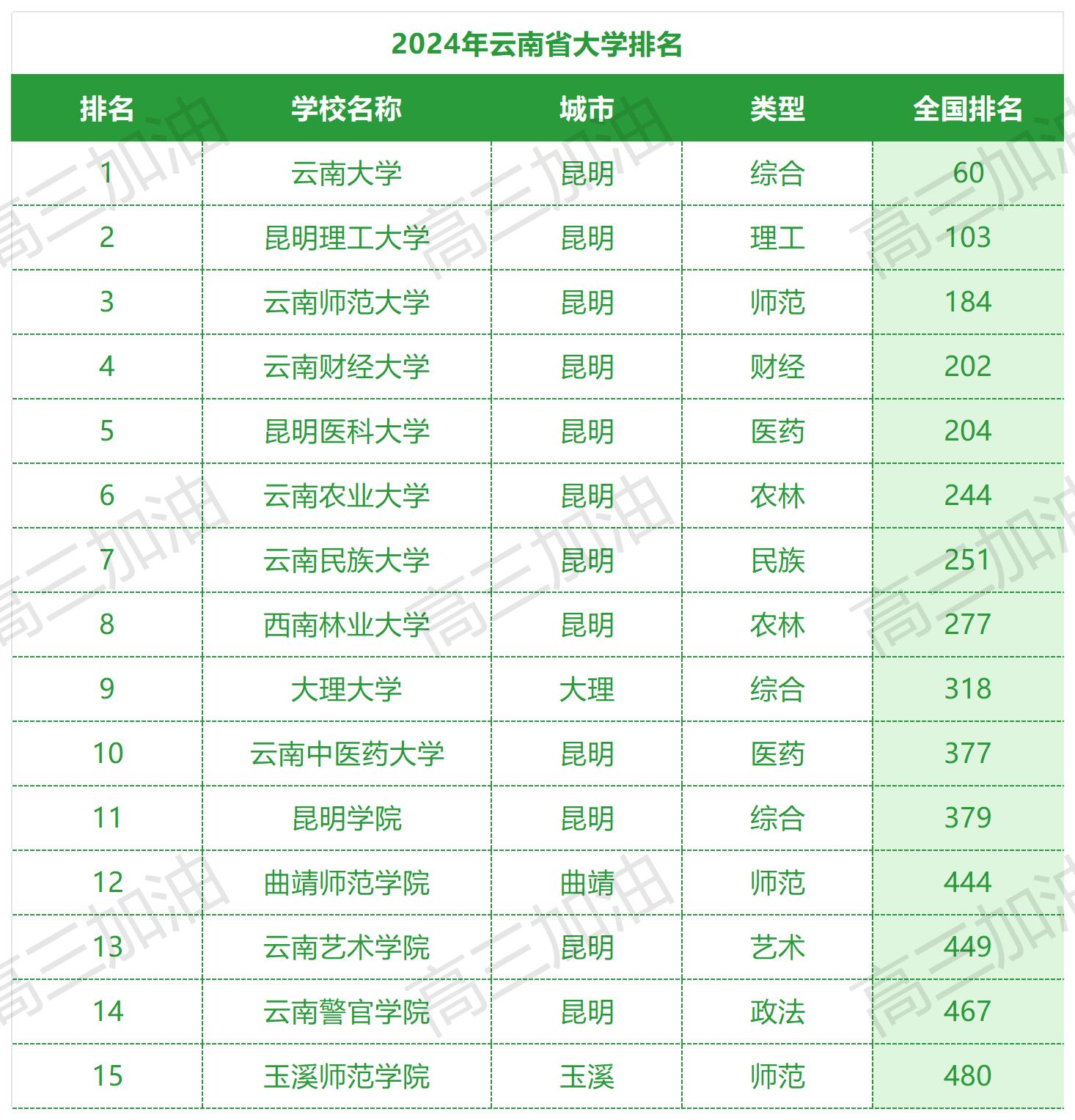 中国公办本科大学排名_云南公办本科院校排名.jpg