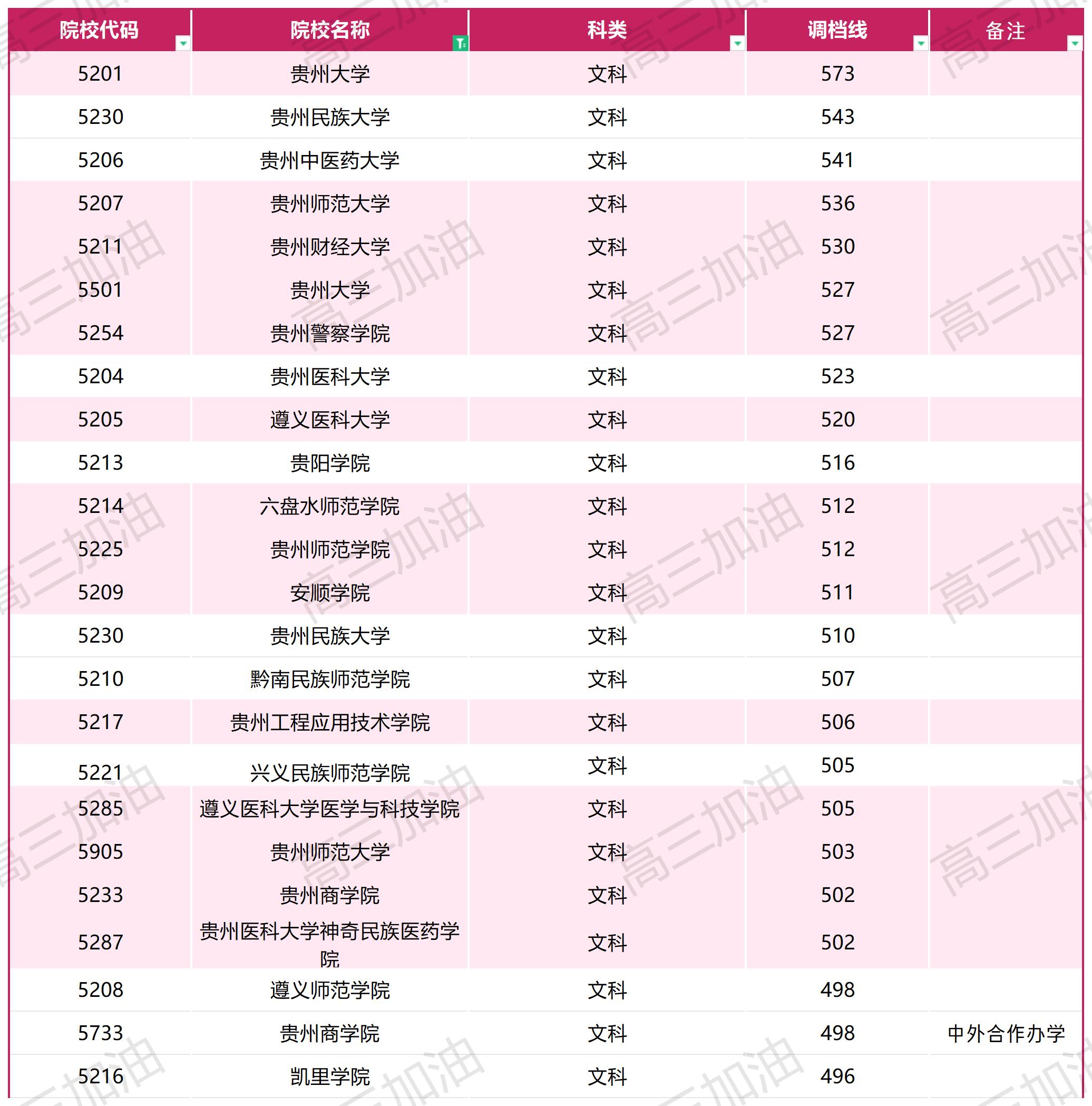 2023年普通高校在川招生本科一批调档线_文科(9).jpg
