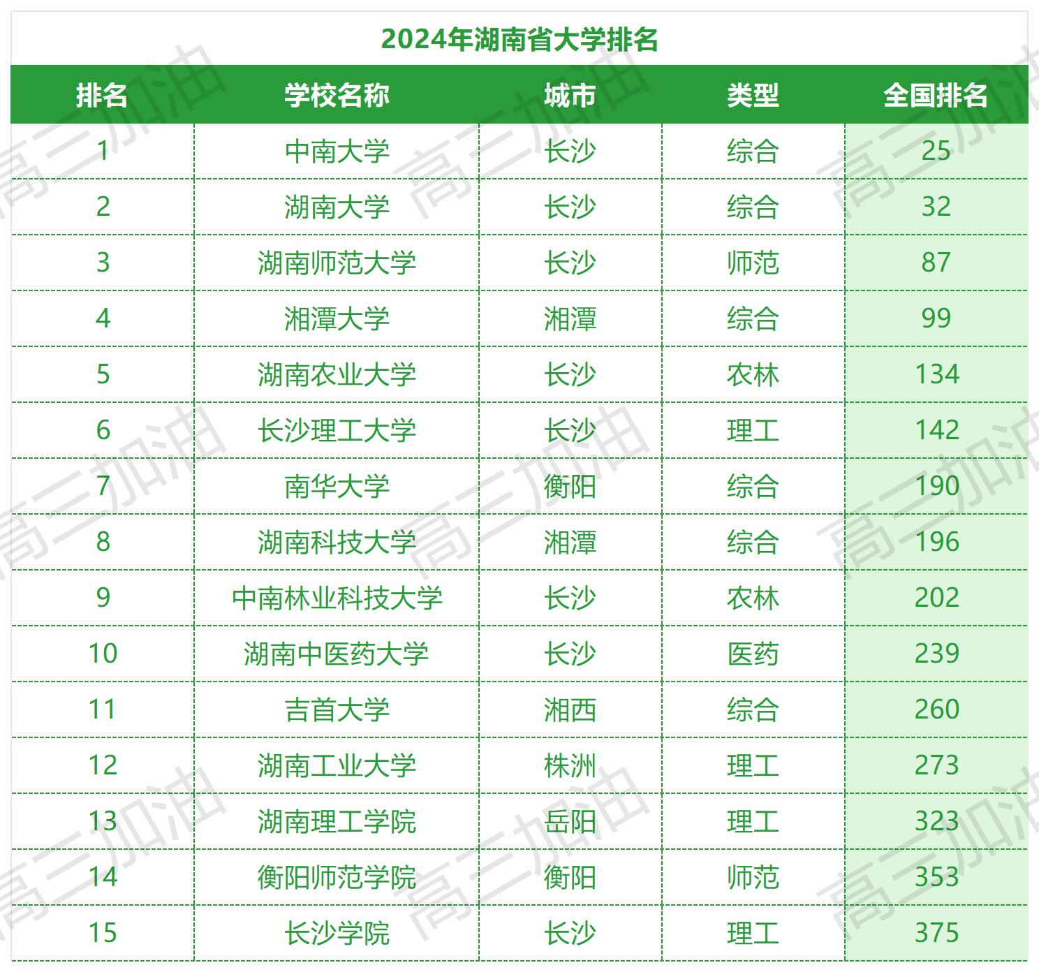 中国公办本科大学排名_湖南公办本科院校排名.jpg