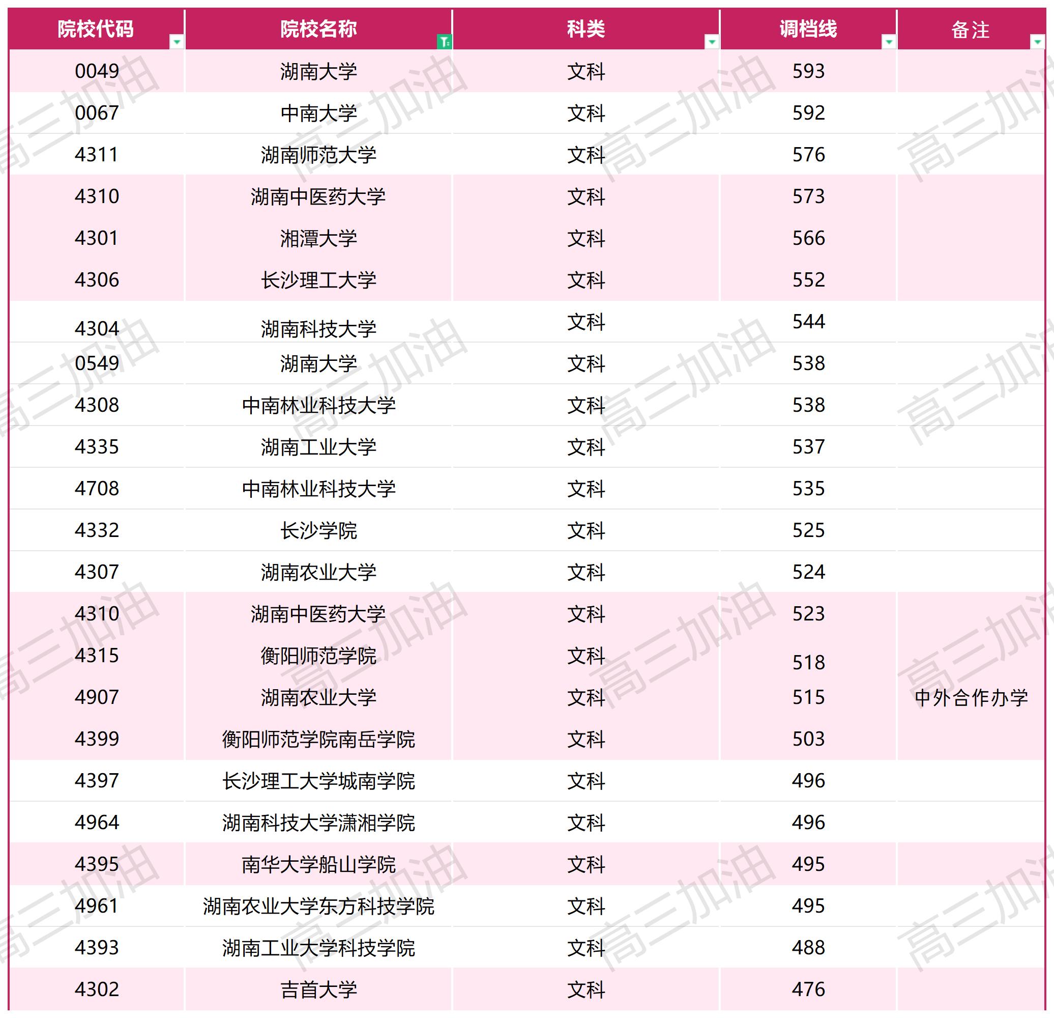 2023年普通高校在川招生本科一批调档线_文科(5).jpg