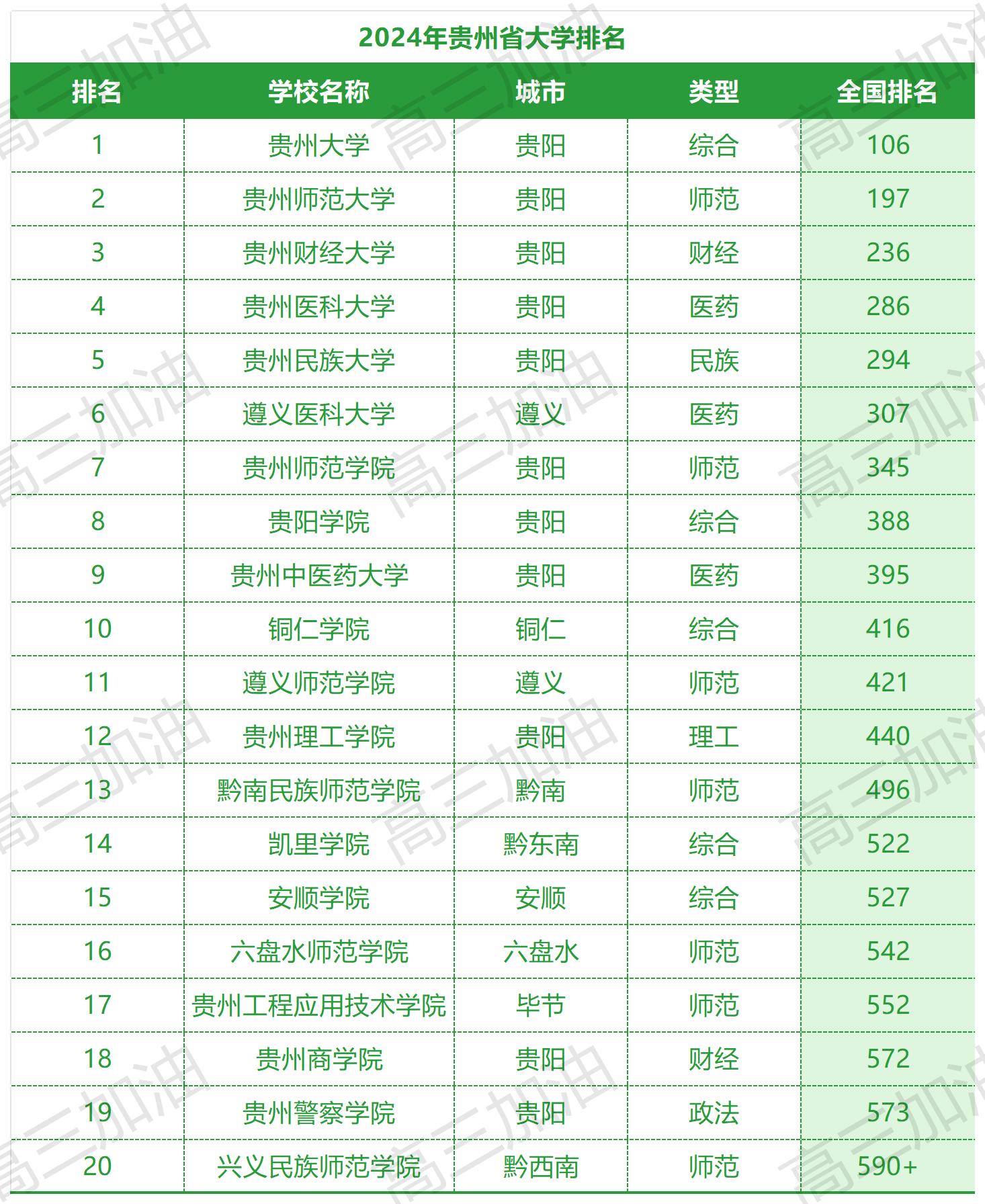 中国公办本科大学排名_贵州公办本科院校排名.jpg