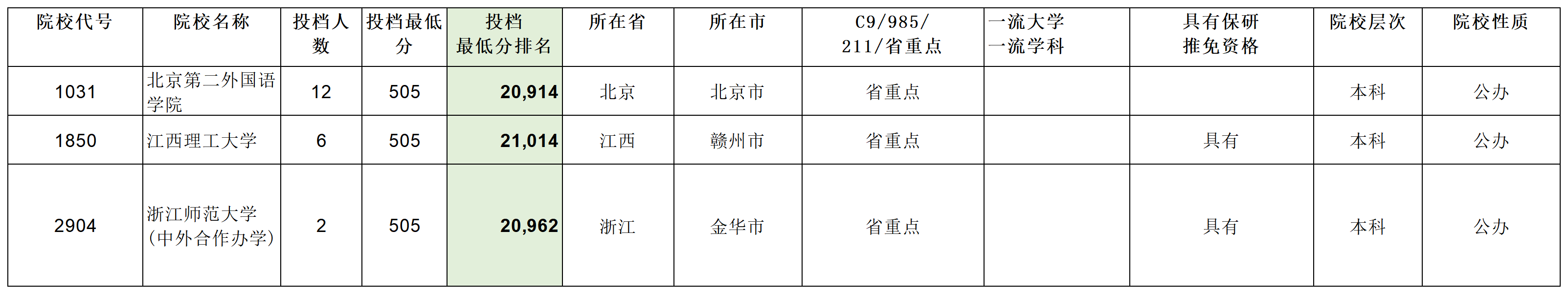 安徽省2023年普通高校招生本科第一批院校投档分数及名次（文史）详细版_Sheet4(1).png