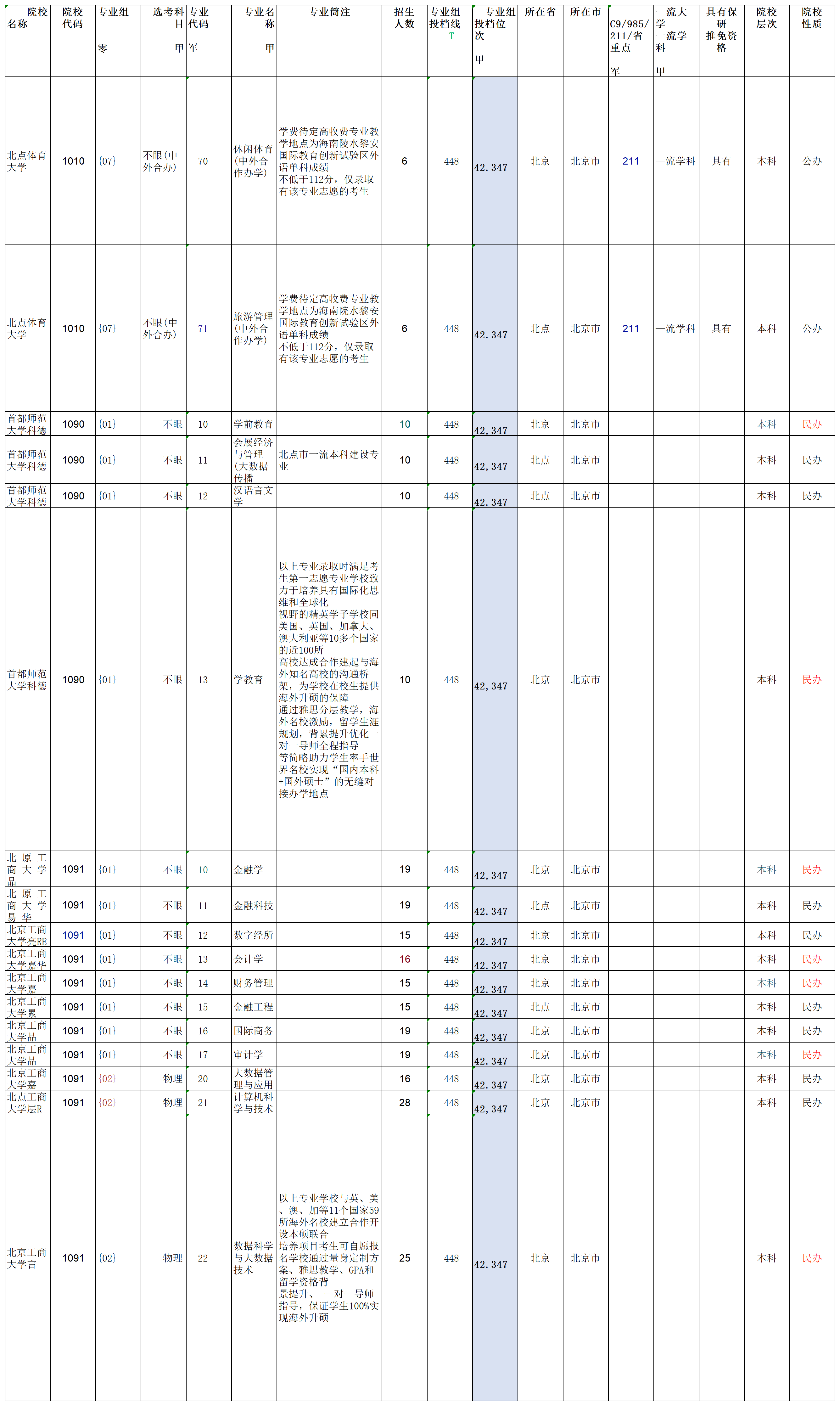 2023年北京市高招本科普通批录取投档线详细版含专业_Sheet9.png