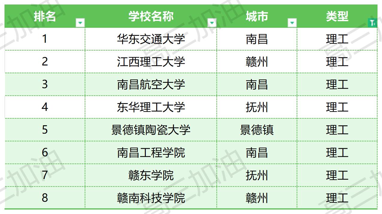 中国公办本科大学排名_江西公办本科院校排名(1).jpg