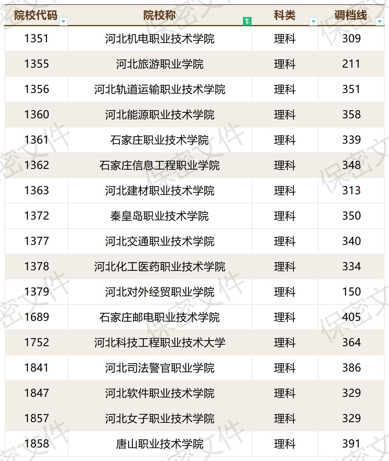 2023年普通高校在川招生本科一批调档线_2023年各高校在四川专科录取调档线(3).jpg