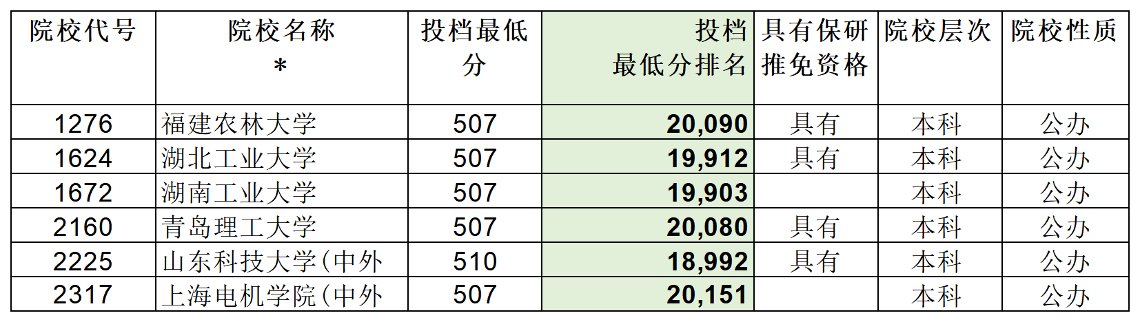 安徽省2023年普通高校招生本科第一批院校投档分数及名次（文史）详细版_Sheet5(3).png