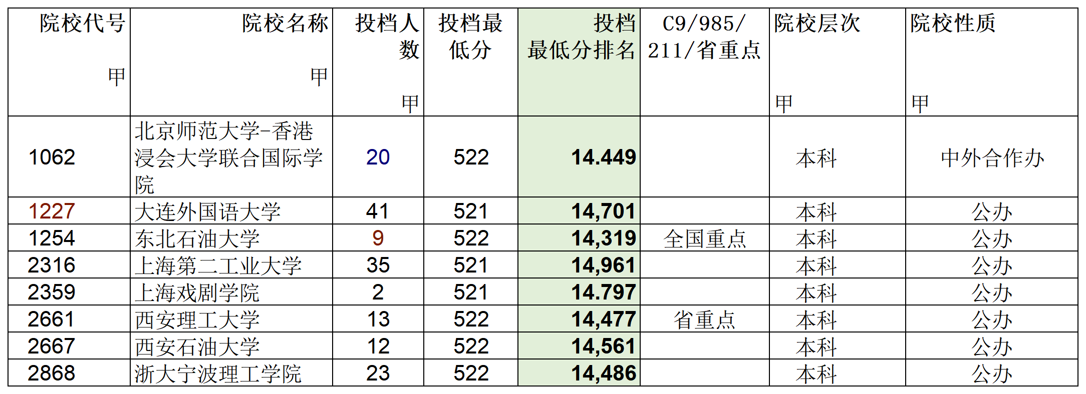 安徽省2023年普通高校招生本科第一批院校投档分数及名次（文史）详细版_Sheet8(1).png