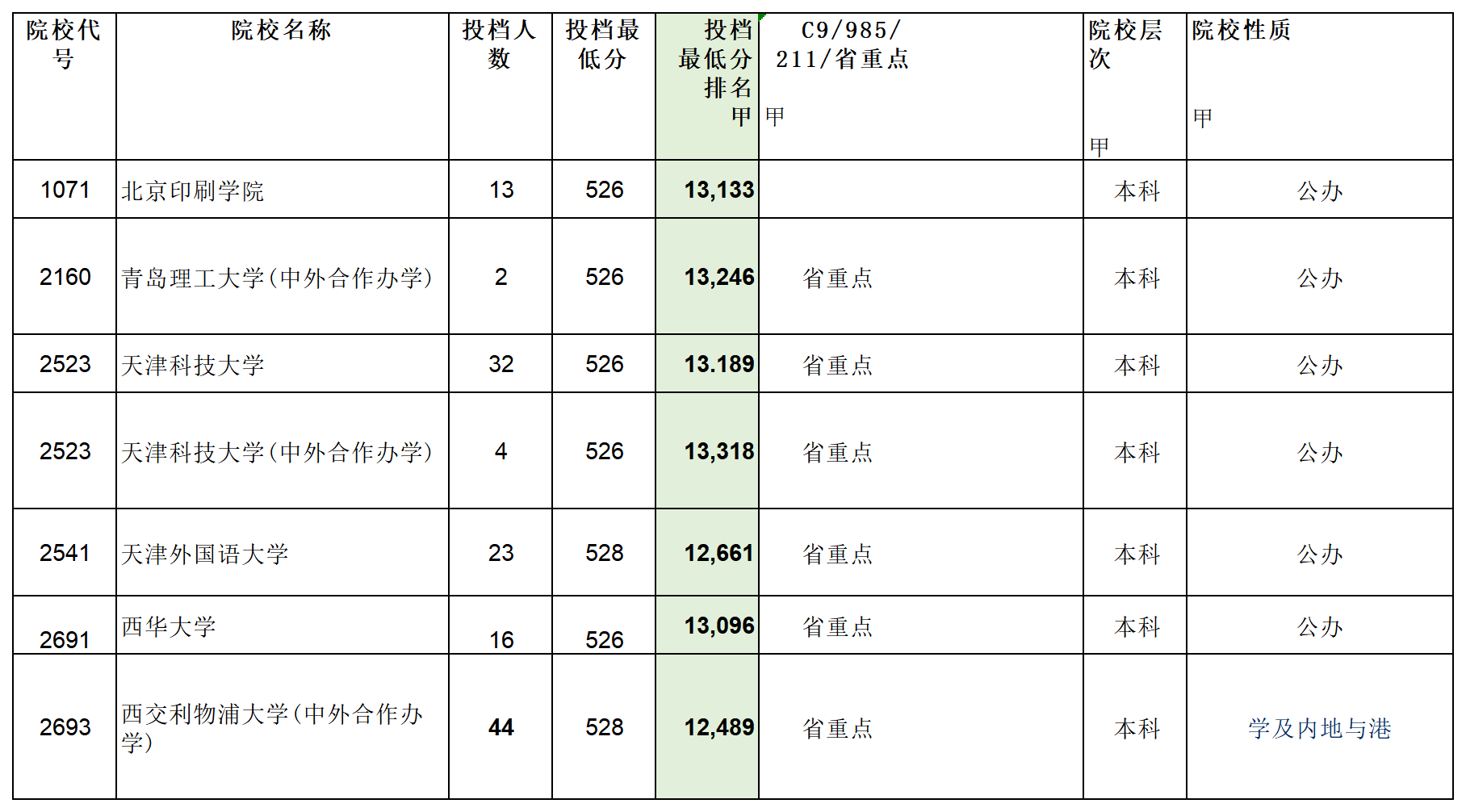 安徽省2023年普通高校招生本科第一批院校投档分数及名次（文史）详细版_Sheet10.png