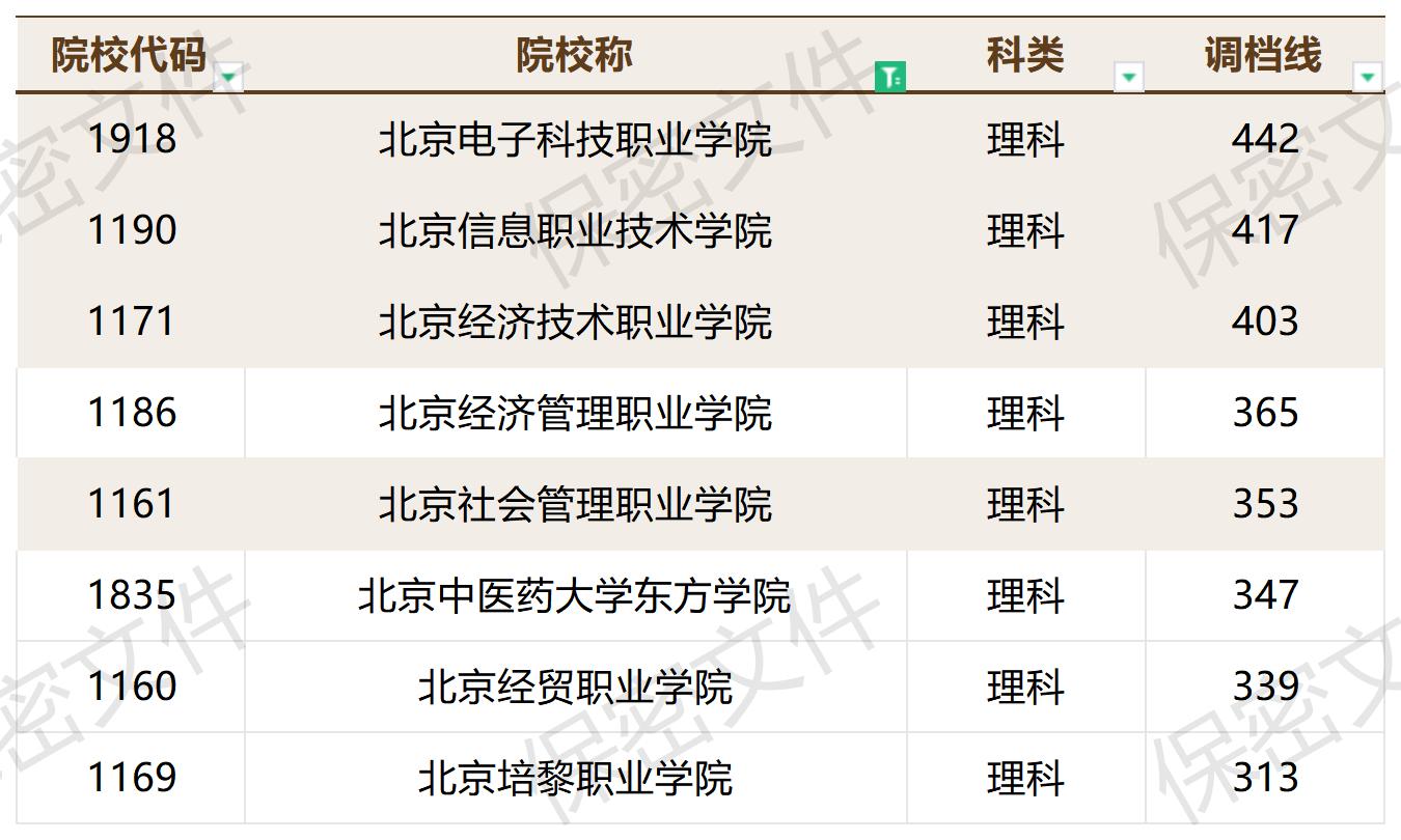 2023年普通高校在川招生本科一批调档线_2023年各高校在四川专科录取调档线(1).jpg